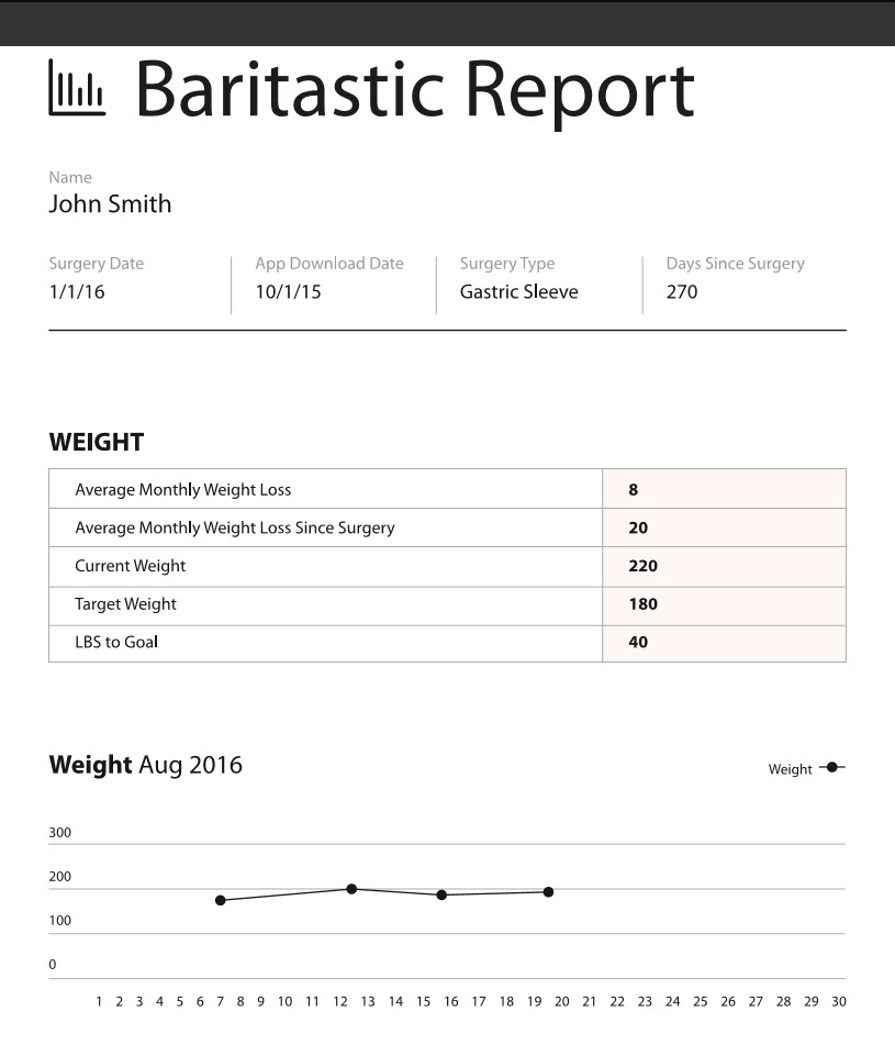 nutrition-after-bariatric-surgery-a-dietitian-s-guide-bariapps